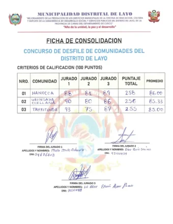 Resultados del concurso de desfile cívico intercomunidades por el 155 Aniversario del Distrito de Layo